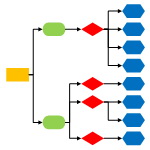 Familles botaniques